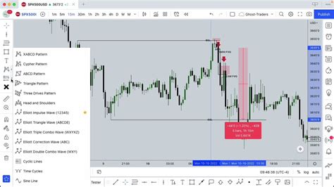 how to see pips on tradingview
